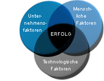 Erfolg braucht einen ganzheitlichen Ansatz