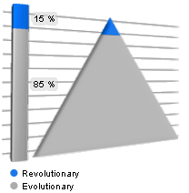 Eisberg technischer Ver�nderungen